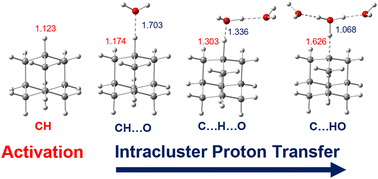 Graphical abstract: Microhydration of the adamantane cation: intracluster proton transfer to solvent in [Ad(H2O)n=1–5]+ for n ≥ 3