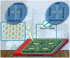 Graphical abstract: Coordination polymers: a promising candidate for photo-responsive electronic device application