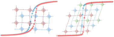 Graphical abstract: Nature of cyanoargentate bridges defining spin crossover in new 2D Hofmann clathrate analogues