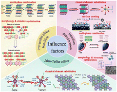 Graphical abstract: Improvement of cycle life for layered oxide cathodes in sodium-ion batteries