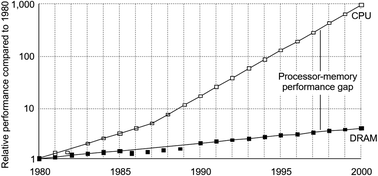 Graphical abstract: Research progress in architecture and application of RRAM with computing-in-memory