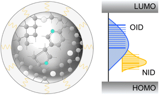 Graphical abstract: Predictable incorporation of nitrogen into carbon dots: insights from pinacol rearrangement and iminium ion cyclization