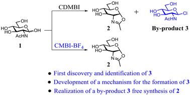 Graphical abstract: Development of a by-product-free strategy for the synthesis of oxazoline from N-acetylglucosamine