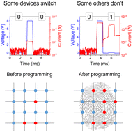 Graphical abstract: Inkjet-printed h-BN memristors for hardware security