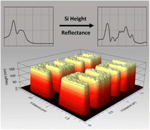 Graphical abstract: Tuning dipolar and multipolar resonances of chiral silicon nanostructures for control of near field superchirality