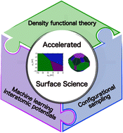 Graphical abstract: Accelerating the prediction of inorganic surfaces with machine learning interatomic potentials