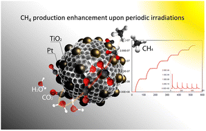 Graphical abstract: Exploring the effect of the reaction conditions on the mechanism of the photocatalytic reduction of CO2 in the vapor phase over Pt/TiO2: an operando FTIR study