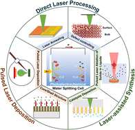 Graphical abstract: Recent advances in vacuum- and laser-based fabrication processes for solar water-splitting cells