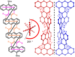 Graphical abstract: Helical fused 1,2:8,9-dibenzozethrene oligomers with up to 201° end-to-end twist: “one-pot” synthesis and chiral resolution