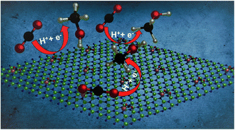 Graphical abstract: Nickel single atom catalyst supported on the gallium nitride monolayer: first principles investigations on the decisive role of support in the electrocatalytic reduction of CO2