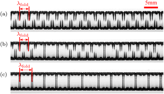 Graphical abstract: Swelling-induced patterning in soft microchannels