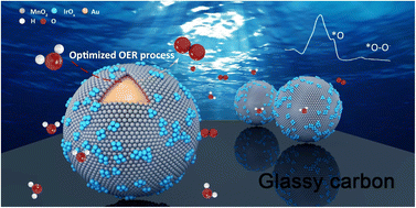 Graphical abstract: Metal-support interactions alter the active species on IrOx for electrocatalytic water oxidation