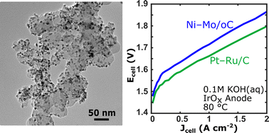 Graphical abstract: Reversible alkaline hydrogen evolution and oxidation reactions using Ni–Mo catalysts supported on carbon