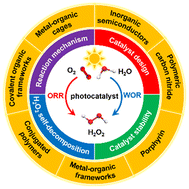 Graphical abstract: Recent developments in photocatalytic production of hydrogen peroxide