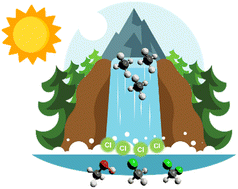 Graphical abstract: Chlorine-mediated methane activation: an efficient photocatalytic pathway to valuable chemicals
