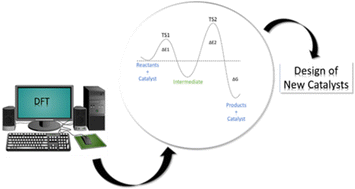 Graphical abstract: Density functional theory methods applied to homogeneous and heterogeneous catalysis: a short review and a practical user guide