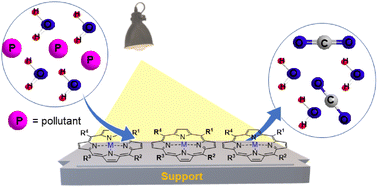 Graphical abstract: Porphyrin-containing materials for photodegradation of organic pollutants in wastewaters: a review