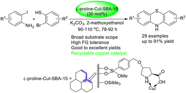 Graphical abstract: Recyclable copper(i)-catalyzed cascade C–S and C–N bond formation between 2-iodoanilines and 2-bromobenzenethiols towards functionalized phenothiazines
