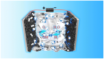 Graphical abstract: Engineering hierarchical snowflake-like multi-metal selenide catalysts anchored on Ni foam for high-efficiency and stable overall water splitting