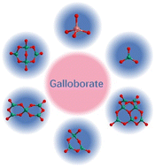 Graphical abstract: Galloborates as ultraviolet nonlinear optical crystals: advances and perspectives