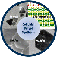 Graphical abstract: Colloidal synthesis of two-dimensional nanocrystals by the polyol route