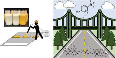 Graphical abstract: Fluorinated aromatic PBCTF and 6:2 diPAP in bridge and traffic paints
