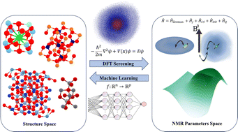 Graphical abstract: High-throughput calculations and machine learning modeling of 17O NMR in non-magnetic oxides