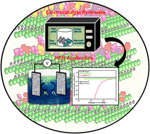Graphical abstract: HF-free microwave-assisted synthesis of MXene as an electrocatalyst for hydrogen evolution in alkaline media