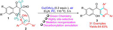 Graphical abstract: Cu(ii)-catalyzed annulation of α,β-unsaturated ketoxime acetates with 3-formylchromones for the synthesis of functionalized 2,4-diarylpyridines