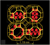 Graphical abstract: Optical study of Te8 ring clusters: comparison with density functional theory and a step towards materials design using nanoporous zeolite space