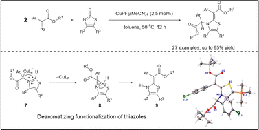 Graphical abstract: Cu(i)-catalyzed dearomatizing cascade of thiazoles using two molecules of an α-aryl-α-diazoester: a novel approach for the synthesis of densely substituted 4-thiazolines