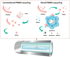 Graphical abstract: Upcycling polymethyl methacrylate to methacrylic acid