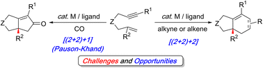 Graphical abstract: Stereoselective transition metal-catalyzed [(2+2)+1] and [(2+2)+2] carbocyclization reactions using 1,6-enynes with 1,1-disubstituted olefins: construction of quaternary centers