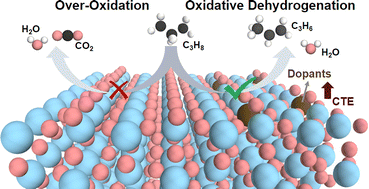 Graphical abstract: Role and regulation of surface oxygen vacancies in vanadium-based oxides for chemical looping oxidative dehydrogenation of propane
