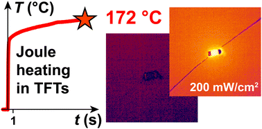 Graphical abstract: Significant Joule self-heating pervasive in the emergent thin-film transistor studies