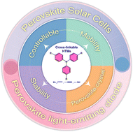 Graphical abstract: Recent advances in cross-linkable organic hole-transporting materials for perovskite optoelectronics