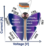 Graphical abstract: A twist in the molecular memory function: chemical compositions of different redox couples control the resistive switching bias polarity