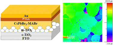 Graphical abstract: Highly conductive flat grains of cesium lead bromide perovskites via additive engineering with methylammonium bromide