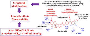 Graphical abstract: Development and validation of a quick and sensitive UPLC-MS/MS method for measuring ensartinib in HLMs: investigation of structural alerts associated with metabolic lability and in silico toxicity