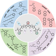 Graphical abstract: Recent progress in Y-series small molecule acceptors in polymer solar cells
