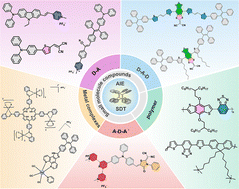 Graphical abstract: Aggregation-induced emission sonosensitizers: molecular engineering and biomedical applications