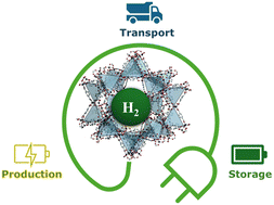 Graphical abstract: MOFs as a partner for the H2 industry
