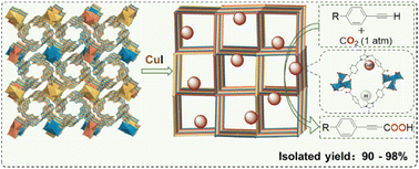 Graphical abstract: Transformation of carbon dioxide catalyzed using an N-heterocyclic carbene copper(i)-embedded metal–organic framework