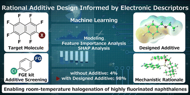 Graphical abstract: Data-guided rational design of additives for halogenation of highly fluorinated naphthalenes: integrating fluorine chemistry and machine learning