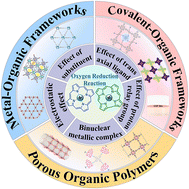 Graphical abstract: Metalloporphyrin- and metallocorrole-based catalysts for the oxygen reduction reaction: from molecules to materials