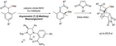Graphical abstract: Cu-catalyzed [1,3]-asymmetric methoxy rearrangement of N-methoxyanilines: mechanistic insight