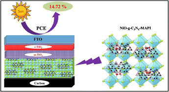 Graphical abstract: Hole transport material free-NiO-g-C3N4-incorporated methylammonium lead iodide-based perovskite solar cells