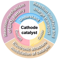 Graphical abstract: Electronic modulation strategies for enhanced cathode catalysis in lithium–oxygen batteries: challenges, advancements, and future perspectives
