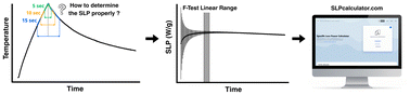 Graphical abstract: SLPcalculator: a web-based tool to estimate nanoparticle heating with peak analysis and F-test