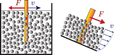Graphical abstract: Drag forces in granular materials
